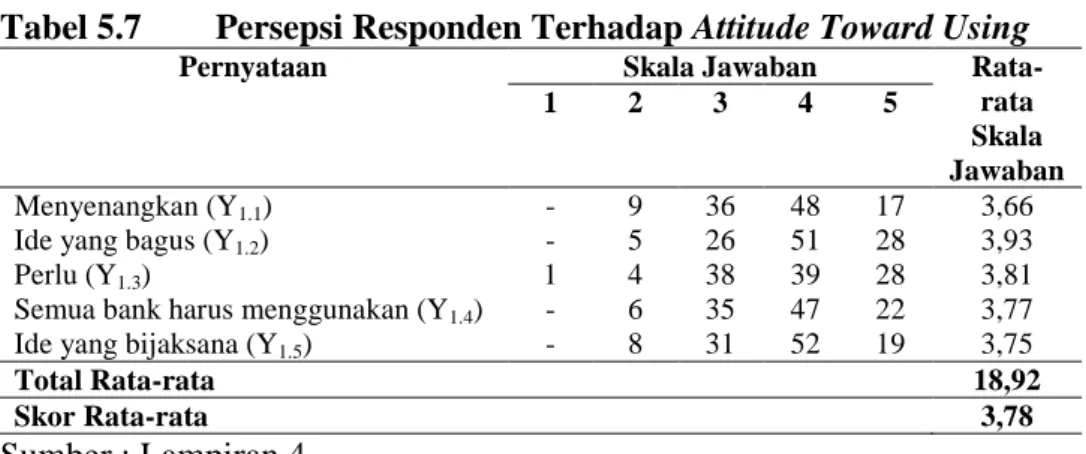 Tabel 5.7  Persepsi Responden Terhadap Attitude Toward Using 