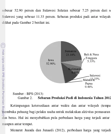 Gambar 2. Sebaran Produksi Padi di Indonesia Tahun 2012 