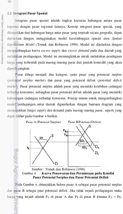 Gambar 4. Kurva Penawaran dan Permintaan pada Kondisi 