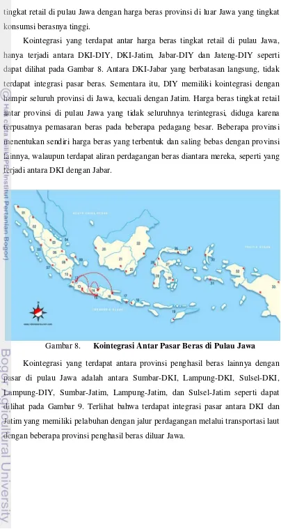 Gambar 8. Kointegrasi Antar Pasar Beras di Pulau Jawa 