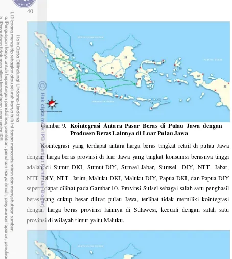 Gambar 9. Kointegrasi Antara Pasar Beras di Pulau Jawa dengan 