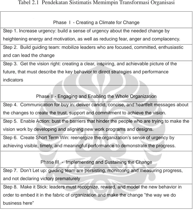 Tabel 2.1  Pendekatan Sistimatis Memimpin Transformasi Organisasi 