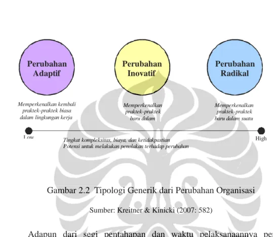 Gambar 2.2  Tipologi Generik dari Perubahan Organisasi 