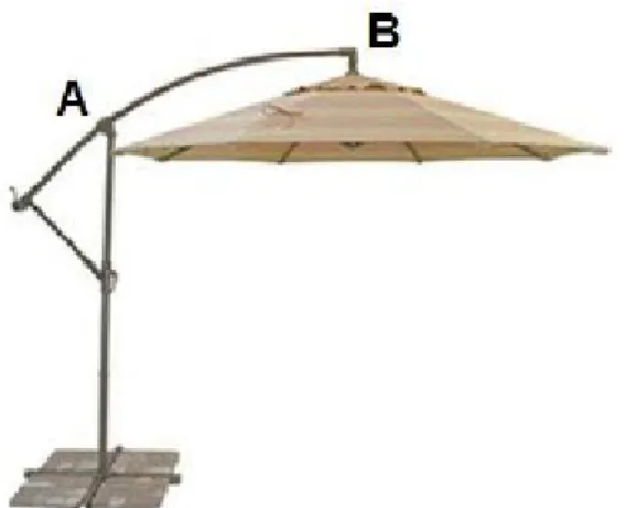 Gambar 4.10 Model struktur kantilever.