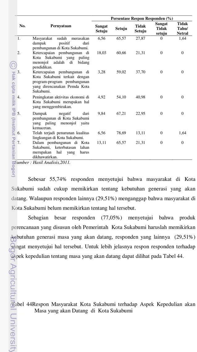 Tabel  44Respon Masyarakat Kota Sukabumi terhadap Aspek Kepedulian akan  Masa yang akan Datang  di  Kota Sukabumi  
