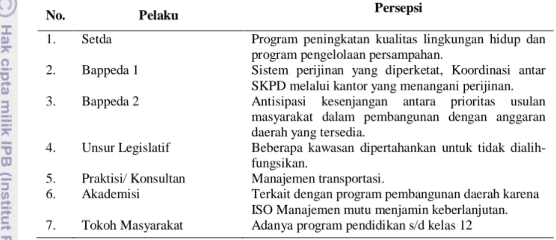Tabel 31Hasil Persepsi dan Pemahaman Informan tentang Ketercapaian Indikator    Pembangunan Berkelanjutan dan Hubungannya dengan  Program-program Pembangunan di Kota Sukabumi 