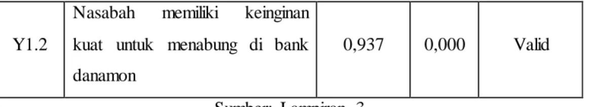 Tabel  4.10. Uji  Reliabilitas  Variabel  Kepercayaan 