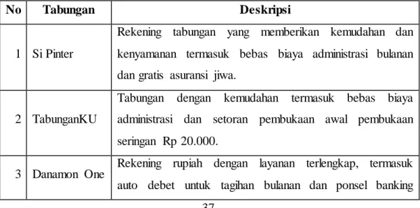 Tabel  4.1. Produk  Tabungan  Bank  Danamon 