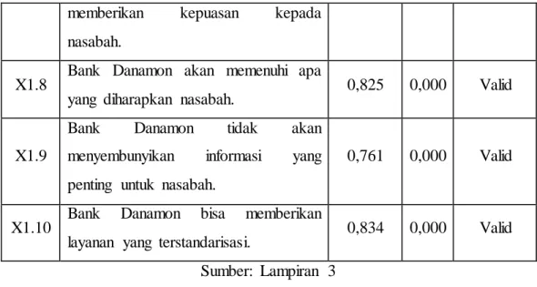 Tabel  4.7. Uji  Validitas  Variabel  Jaminan  Rasa Aman 