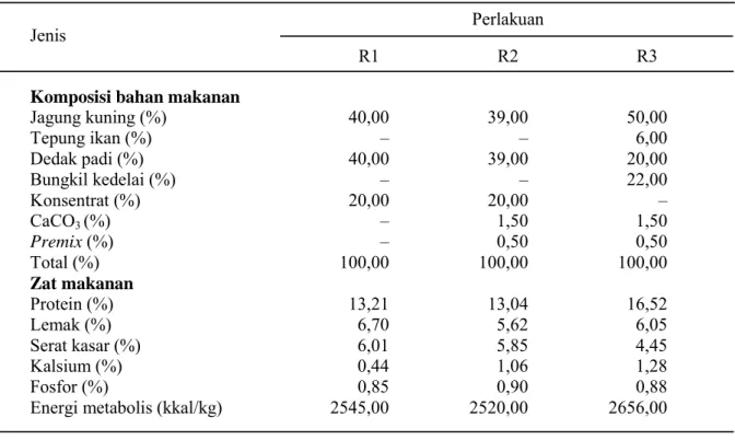 Tabel 1. Komposisi ransum percobaan dengan kandungan nutrisi penting Perlakuan  Jenis 