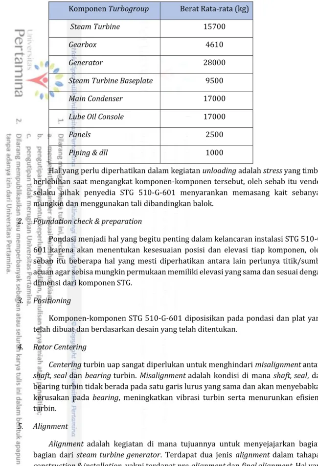 Tabel 3.1. Berat Rata-rata Komponen Turbogroup di Proyek Langit Biru Cilacap  Komponen Turbogroup  Berat Rata-rata (kg) 