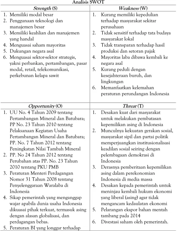 Tabel 8 Analisis SWOT