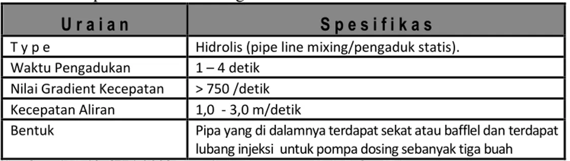 Tabel 2.1. Spesifikasi Unit Koagulan IPA 100 l/dt  