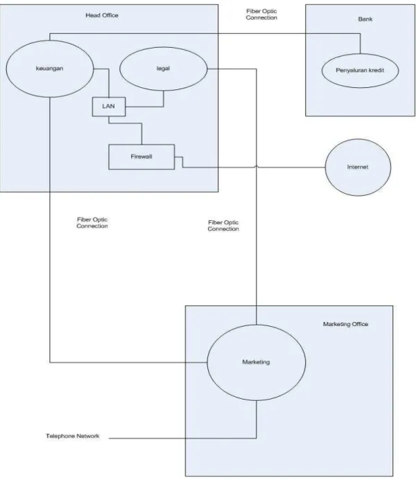 Gambar 4.9 System Communication Diagram 