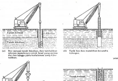 Gambar 2.4 Metode acuan konstruksi pilar yang dibor 