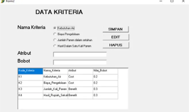 Gambar 3. Tampilan Data Kriteria 