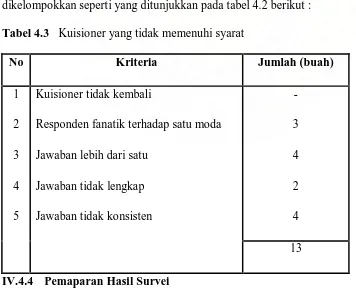 Tabel 4.3 Kuisioner yang tidak memenuhi syarat 