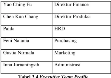 Tabel 3.4 Exevutive Team Profile  3. Relationship of Business Activities to Strategic Goals 