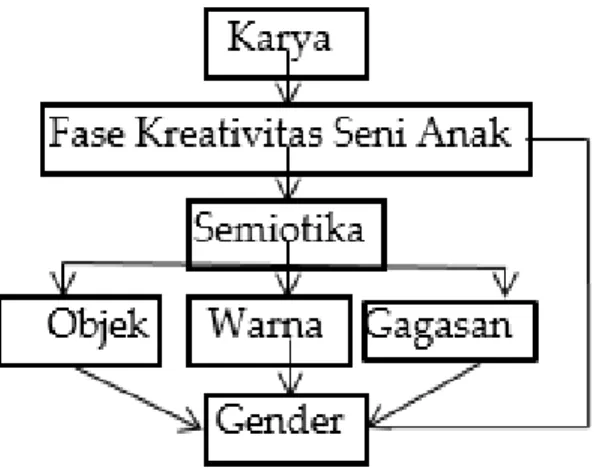 Gambar 1. Kerangka Pemikiran 