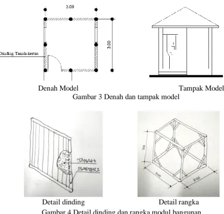 Gambar 3 Denah dan tampak model 