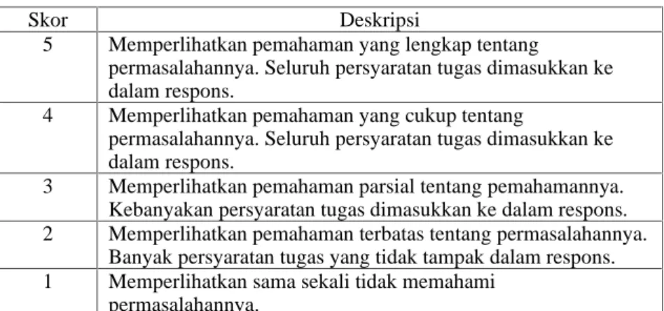 Tabel 2.1 Template untuk Rubrik Holistik