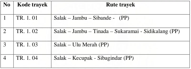 Tabel 4.7 Daftar Trayek Angkutan Umum Pedesaan  