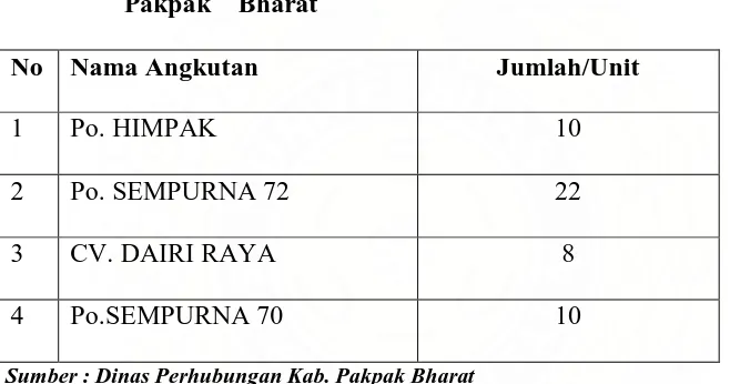 Tabel 4.8 Daftar Jumlah Armada Angkutan Umum Pedesaan Kabupaten 