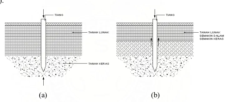 Gambar 2.6 Tiang ditinjau dari cara mendukung beban : (a) tiang dukung ujung (end bearing pile); (b) tiang dukung gesek (friction pile)