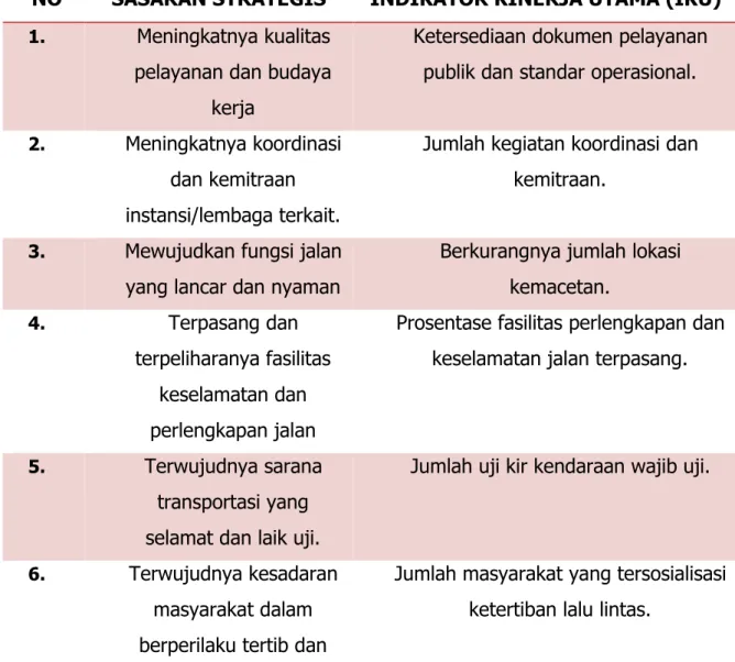 Tabel II.2 