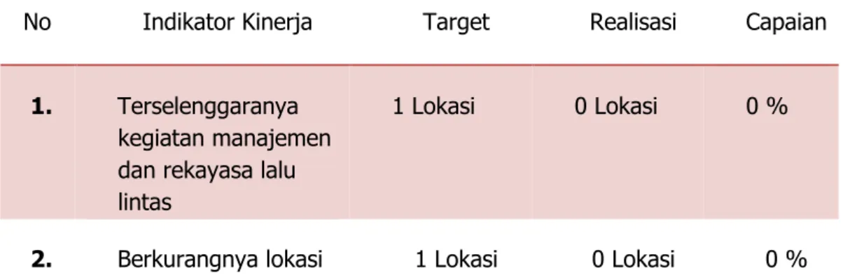 Tabel III.4  