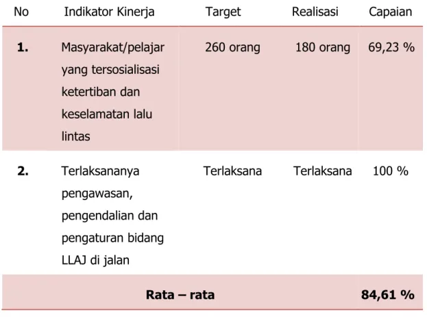 Tabel III.5  