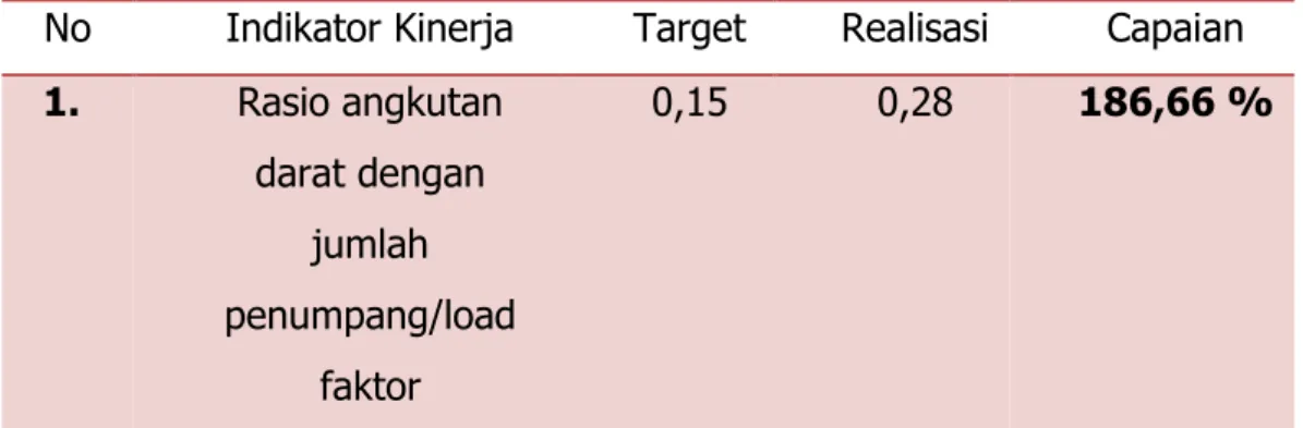 Tabel III.10  