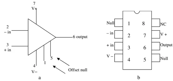 Gambar 9. IC (Integrated Circuit). (a) Simbol Penguat  Operasional (b) Konstruksi pin sebuah penguat operasional 