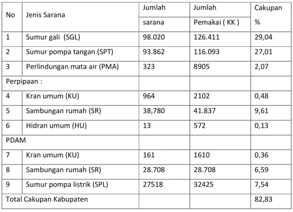 Tabel 4.7  Jenis Dan Jumlah Sarana Air  Minum  di Kabupaten Subang Tahun 2011  No  Jenis Sarana 
