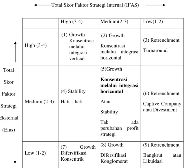 Tabel 3.4 Matrik Grand Strategi 
