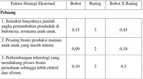 Tabel 3.1 EFAS 