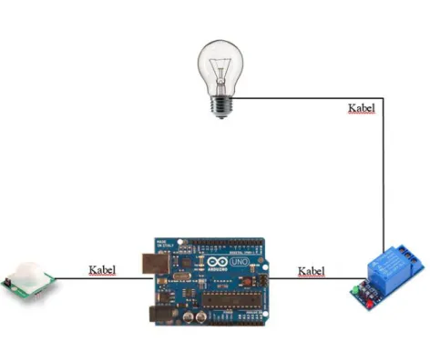 Gambar 3.5. Desain Alat Lampu Otomatis dengan Sensor Gerak 