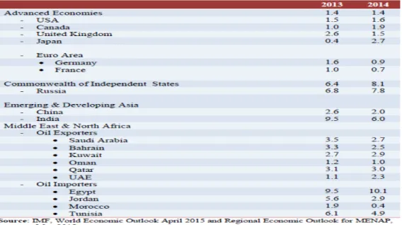 Gambar 9. Annual Inflation.  15