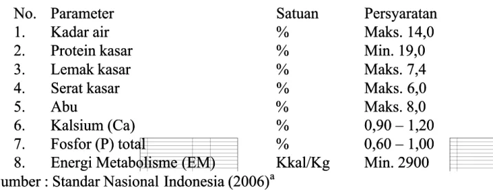 Tabel 1. Kebutuhan Nutrisi Broiler Periode Starter   No. 