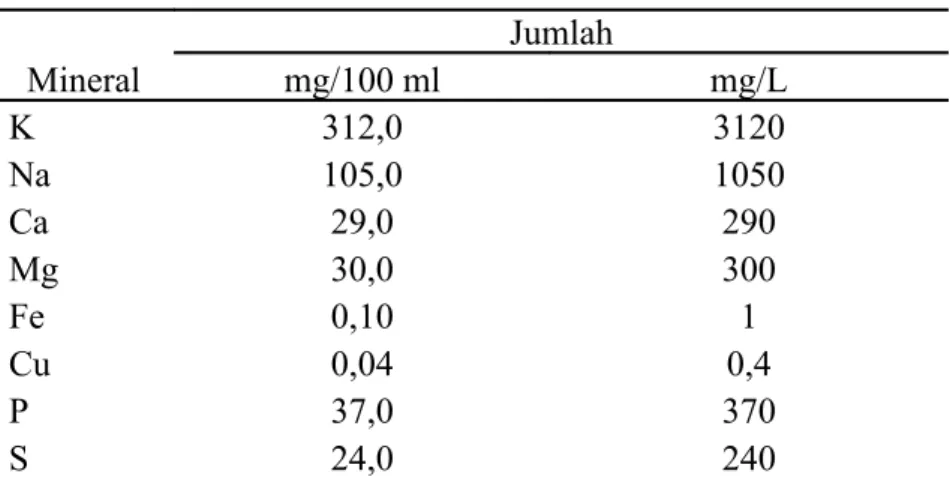 Tabel 3. Komposisi mineral air kelapa