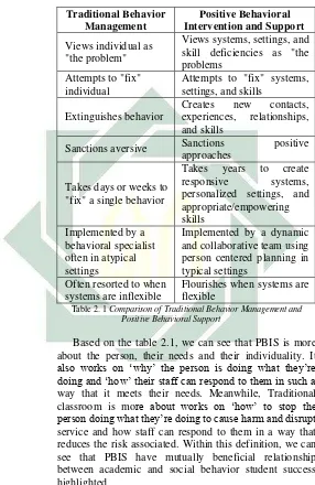 Table 2. 1 Comparison of Traditional Behavior Management and 