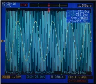 Gambar 4.19 Sinyal Carrier Pada Kanal 3