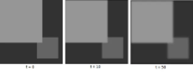 Gambar 2. 5 Scale space yang dibangun oleh Anisotropic Diffusion filter 