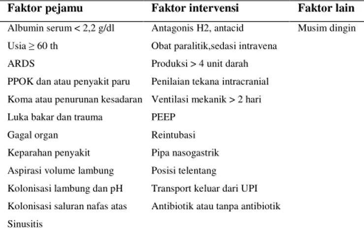 Tabel 1. Faktor-faktor risiko berkaitan dengan VAP 4   