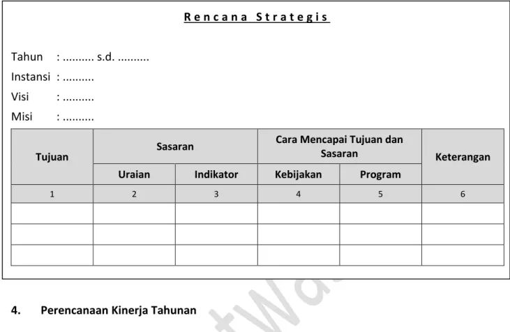 Gambar 2.5   Formulir RS  R e n c a n a   S t r a t e g i s   Tahun   : .......... s.d