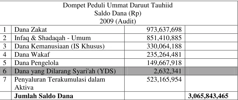 Tabel 4.3 