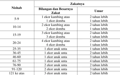 Tabel 2.2  