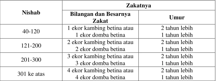 Tabel 2.3 