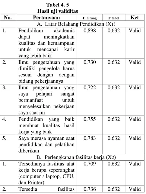 Tabel 4. 5  Hasil uji validitas 