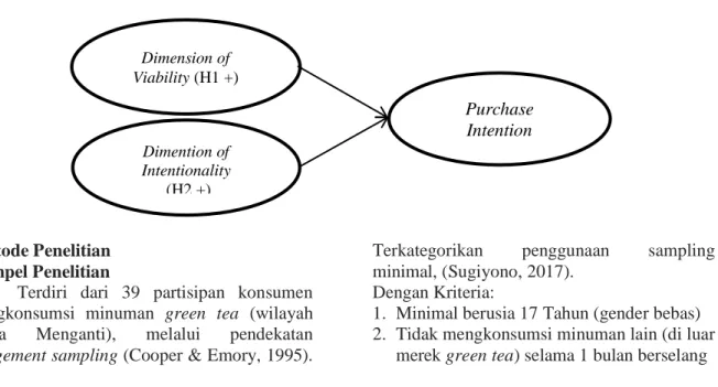 Gambar 1: Model Analisis (Hubungan Multivariate) 